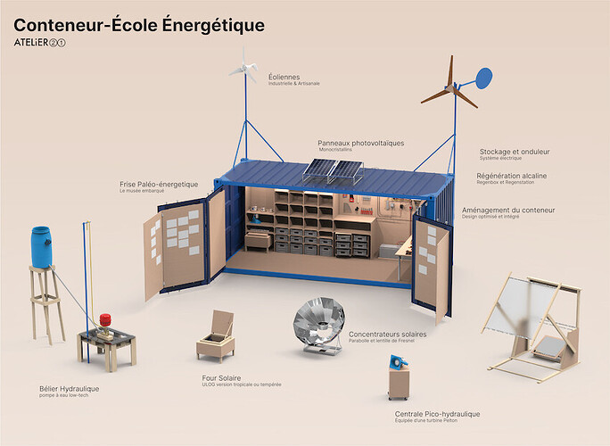 Ecole Energetique