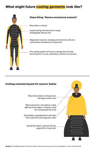 cooling_garments_inforgraphic-01